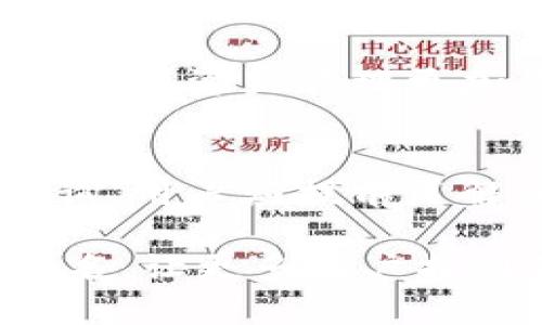 Tokenim如何有效装载ETC码：详解与实用指南
Tokenim, ETC码, 加密货币, 钱包安全/guanjianci

## 内容主体大纲

### 1. 引言
- 1.1 什么是Tokenim？
- 1.2 ETC码的基本介绍
- 1.3 Tokenim在加密货币行业中的重要性

### 2. Tokenim的基础知识
- 2.1 Tokenim的工作原理
- 2.2 Tokenim支持的加密货币种类
- 2.3 用户界面概述

### 3. ETC码的定义和功能
- 3.1 ETC码的概念
- 3.2 ETC码在加密交易中的作用
- 3.3 如何生成和获取ETC码？

### 4. 在Tokenim中装载ETC码的步骤
- 4.1 注册和登录Tokenim账号
- 4.2 如何在Tokenim中找到ETC功能
- 4.3 实际操作步骤解析

### 5. Tokenim的安全性
- 5.1 Tokenim的安全措施
- 5.2 如何保护ETC码的安全性？
- 5.3 实际案例分析

### 6. 常见问题及解决方案
- 6.1 使用Tokenim的常见错误
- 6.2 如何解决ETC码无法装载的问题？
- 6.3 支持和反馈渠道

### 7. 结论
- 7.1 Tokenim的未来展望
- 7.2 加密货币行业的演变
- 7.3 总结与呼吁

## 详细内容

### 1. 引言

#### 1.1 什么是Tokenim？
Tokenim是一个创新的数字资产管理平台，用户可以通过它安全地存储、管理和交易各种加密货币。随着加密货币的普及，像Tokenim这样的工具变得越来越重要。

#### 1.2 ETC码的基本介绍
ETC码是代表特定加密资产的唯一代码，它在加密交易中起着重要作用，用户需要使用它来进行交易和资产的管理。

#### 1.3 Tokenim在加密货币行业中的重要性
Tokenim不仅为用户提供了便捷的资产管理功能，还在交易速度和安全性方面做了大量的工作，确保用户的资产得到了充分的保护。

### 2. Tokenim的基础知识

#### 2.1 Tokenim的工作原理
Tokenim利用先进的加密技术，确保用户的数据和资产的安全。用户通过注册账户，便可以体验到Tokenim带来的便利。

#### 2.2 Tokenim支持的加密货币种类
Tokenim支持多种主流加密货币，包括比特币、以太坊和ETC等，用户可以根据自己的需求选择合适的资产进行管理。

#### 2.3 用户界面概述
Tokenim的用户界面设计简单直观，便于新用户快速上手。各个功能模块清晰分明，使用户可以方便地找到所需操作。

### 3. ETC码的定义和功能

#### 3.1 ETC码的概念
ETC码是以太坊经典（Ethereum Classic）网络中的资产标识符。每个ETC码都是唯一的，它代表了区块链上的特定资产。

#### 3.2 ETC码在加密交易中的作用
ETC码用于确保交易的准确性和安全性，在一笔交易中，ETC码帮助用户确认他们交易的资产类型。

#### 3.3 如何生成和获取ETC码？
用户可以通过钱包服务或交易所生成ETC码，确保其在使用Tokenim进行交易时没有问题。

### 4. 在Tokenim中装载ETC码的步骤

#### 4.1 注册和登录Tokenim账号
首先，用户需要访问Tokenim官方网站，按照提示完成注册。注册后，使用邮箱和密码登录账户。

#### 4.2 如何在Tokenim中找到ETC功能
登录后，用户可以在主界面上看到“加密货币管理”选项，其中包括“ETC管理”功能。

#### 4.3 实际操作步骤解析
在ETC管理模块，用户可以选择“添加ETC码”或“导入ETC码”，按照提示输入相关信息，即可完成操作。

### 5. Tokenim的安全性

#### 5.1 Tokenim的安全措施
Tokenim采用多重安全机制，包括两步验证、SSL加密等，保障用户账户的安全。

#### 5.2 如何保护ETC码的安全性？
用户应定期更改密码，并启用两步验证，以最大化保护ETC码的安全性。同时，保持对可疑操作的警惕。

#### 5.3 实际案例分析
通过分析近年来的网络安全事件，用户可以学习到如何更有效地保护自己的数字资产。

### 6. 常见问题及解决方案

#### 6.1 使用Tokenim的常见错误
许多新用户在使用Tokenim时会遇到一些常见错误，比如忘记密码或未能成功登陆等。解决这些问题的方法都非常简单。

#### 6.2 如何解决ETC码无法装载的问题？
如果用户在装载ETC码时遇到问题，可能是因为网络问题或者输入错误。检查网络连接等基本问题后，若仍无法解决，可以联系Tokenim的支持团队。

#### 6.3 支持和反馈渠道
Tokenim提供了多种支持渠道，包括在线客服、用户论坛和反馈邮箱。用户在遇到问题时，可以选择适合的渠道寻求帮助。

### 7. 结论

#### 7.1 Tokenim的未来展望
随着区块链技术的不断发展，Tokenim将持续更新其功能，以满足用户不断变化的需求。

#### 7.2 加密货币行业的演变
加密货币行业正在快速变化，Tokenim作为其中的一员，将继续推动行业的发展。

#### 7.3 总结与呼吁
希望每位用户都能利用Tokenim平台，安全、便捷地管理自己的数字资产，共同建设更加安全的加密货币生态环境。

## 7个相关问题

### 问题1: Tokenim的安全性具体体现在什么方面？
Tokenim的安全性体现在隔离存储、资金加密、监控机制、两步验证等多个方面。总体来说，Tokenim致力于保护用户的信息和资产安全。

### 问题2: 如果忘记Tokenim密码该如何找回？
Tokenim提供了密码找回功能，用户需按照系统提示进行身份验证，以重置密码。

### 问题3: 如何确保ETC码的正确性？
在交易前，用户可以在链上查询ETC码的状态，以确保其有效性。同时，用户应始终使用官方渠道获得ETC码。

### 问题4: Tokenim能够支持哪些加密资产？
除了ETC，Tokenim还支持多种加密资产，如BTC、ETH等。详细列表可以在官方网站上查看。

### 问题5: 如何分享Tokenim的使用体验？
用户可以在社交媒体或加密货币论坛上发布自己的使用体验，并与其他用户进行讨论。

### 问题6: Tokenim是否支持移动设备？
Tokenim提供了移动应用，用户可以在手机上方便地管理他们的资产。这使得资产管理更加灵活和便捷。

### 问题7: 在Tokenim中进行交易是否需要支付手续费？
Tokenim在交易中可能会收取一定的手续费，具体费用可在官方网站查询，用户应提前了解相关规定。

根据这个大纲构建内容后，可以通过各种手段提升该页面的搜索引擎排名，让更多用户找到并了解Tokenim和ETC码相关信息。