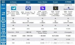 如何创建安全的冷钱包：保护你的数字资产