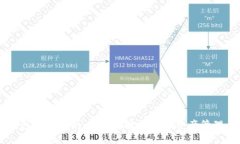 IM钱包下载指南：安全便捷